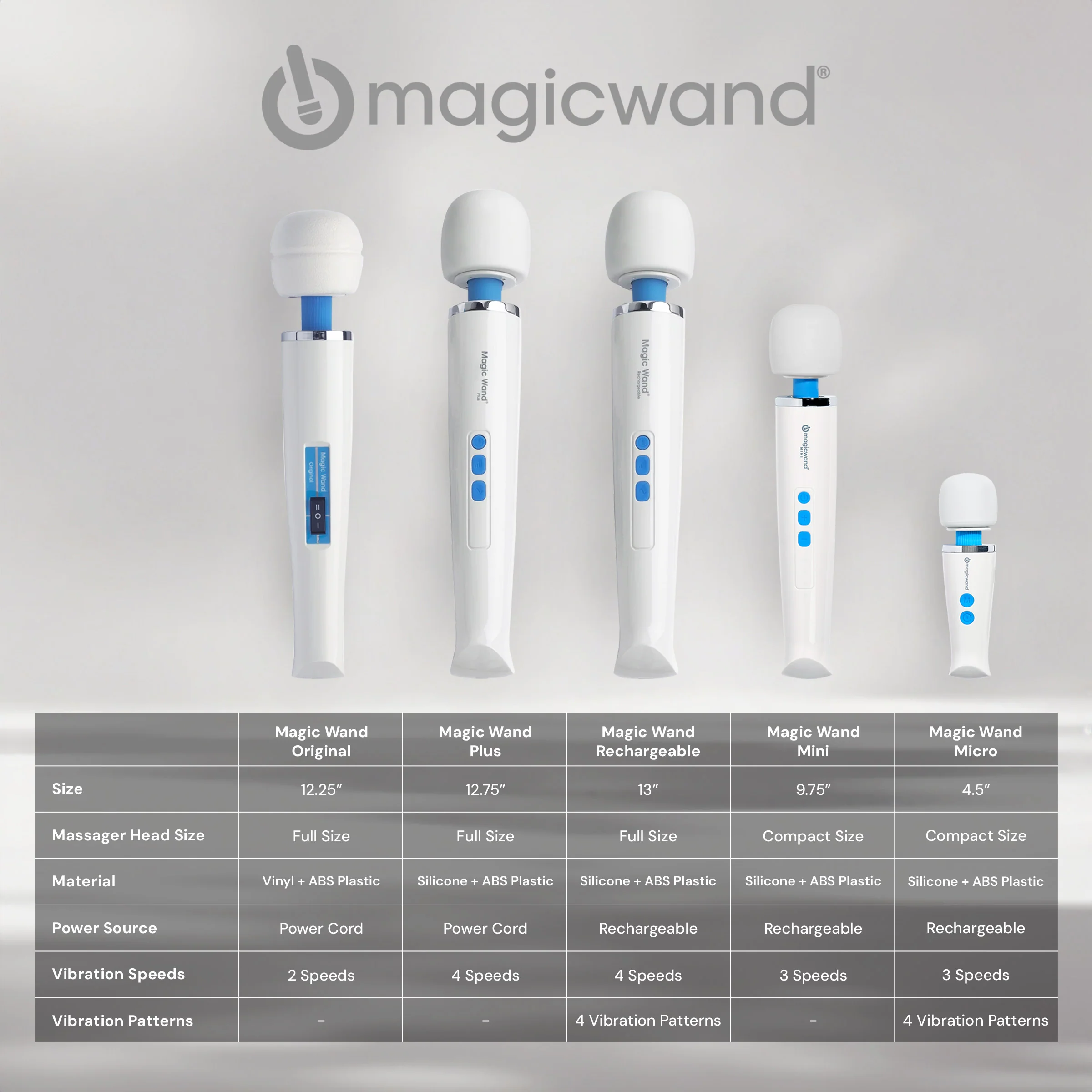Hitachi Magic Wand Original - Image 7